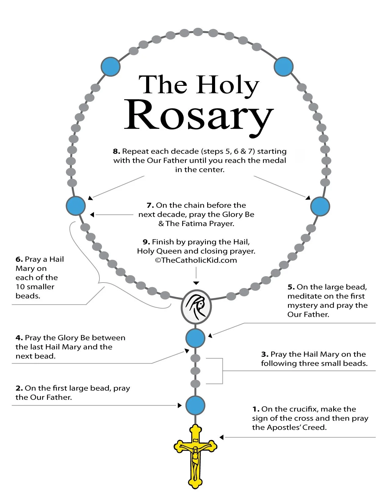 Printable Rosary Guide For Kids