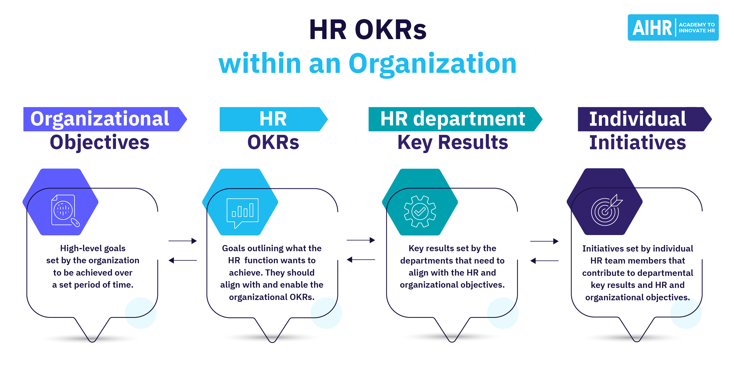 HR OKRs All You Need To Know With 11 Examples amp Template AIHR