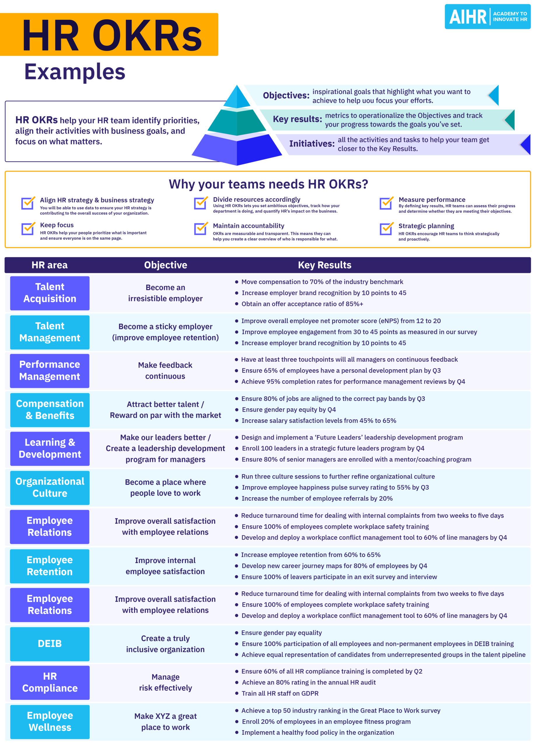 HR OKRs All You Need To Know With 11 Examples amp Template AIHR