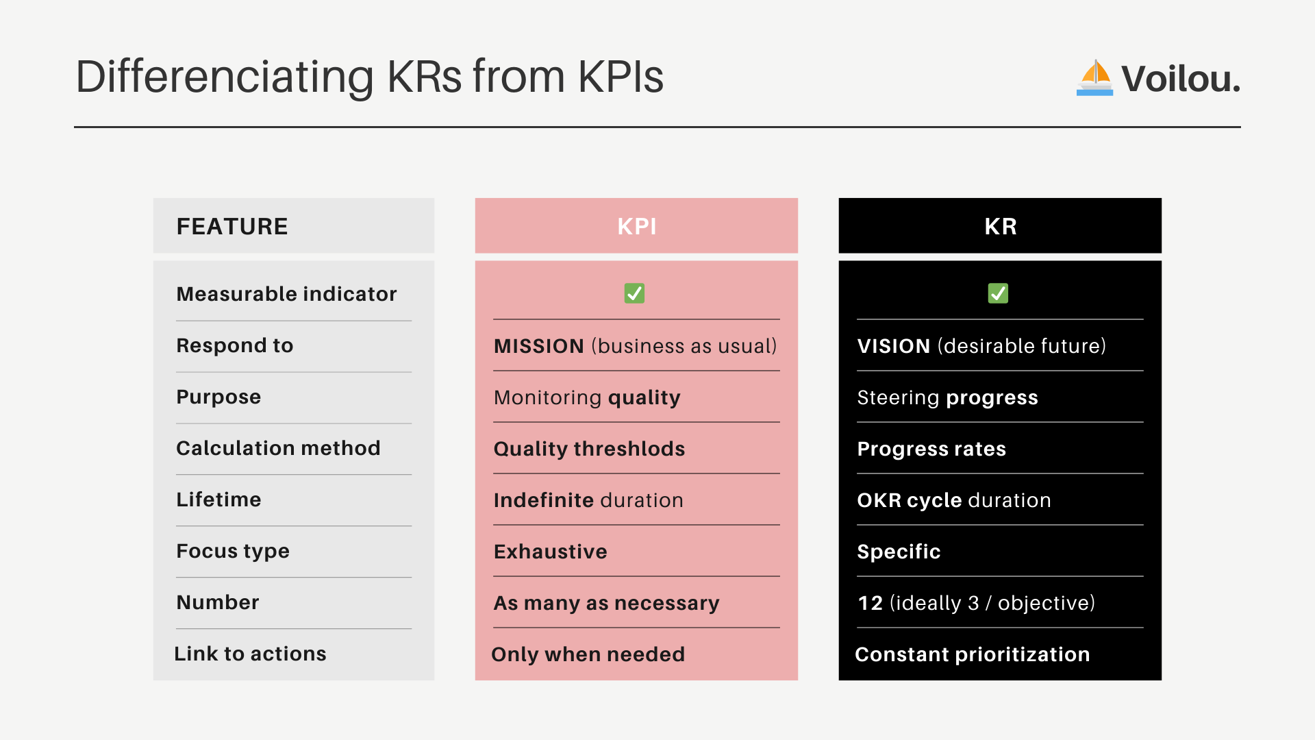 Krs Full Form In Hr