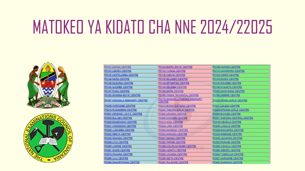 Matokeo Ya Kidato Cha Nne Form Four 2024 2025
