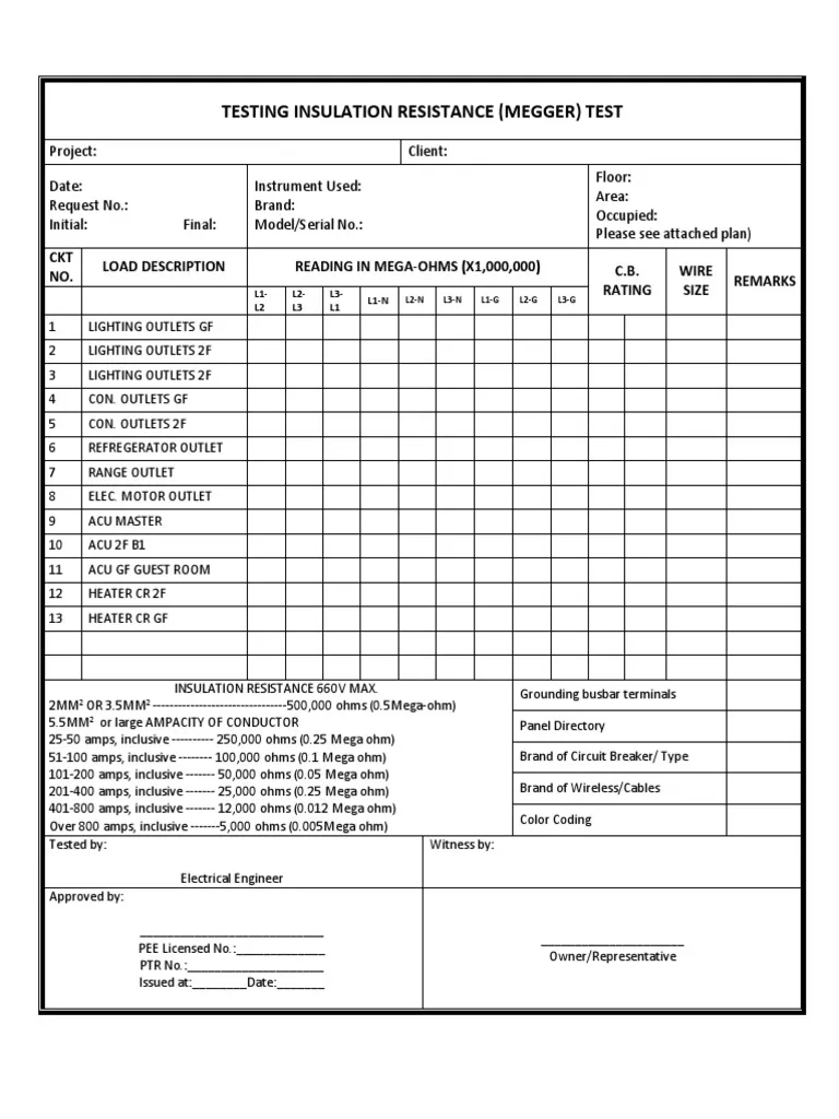 Megger FORM PDF Electrical Resistance And Conductance 