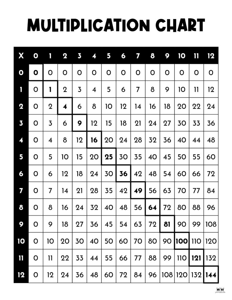 Multiplication Table 0-12 Printable