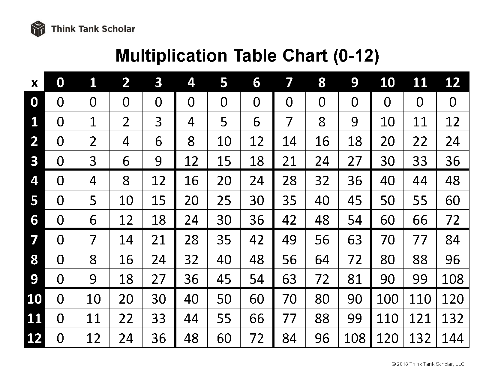 Multiplication Table Chart 0 12 Printable PDF FREE Think Tank 