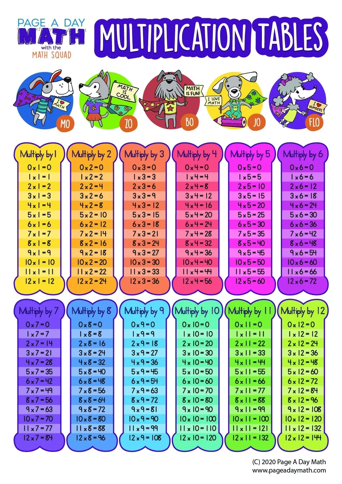 Multiplication Table Multiplication Chart Multiplication 