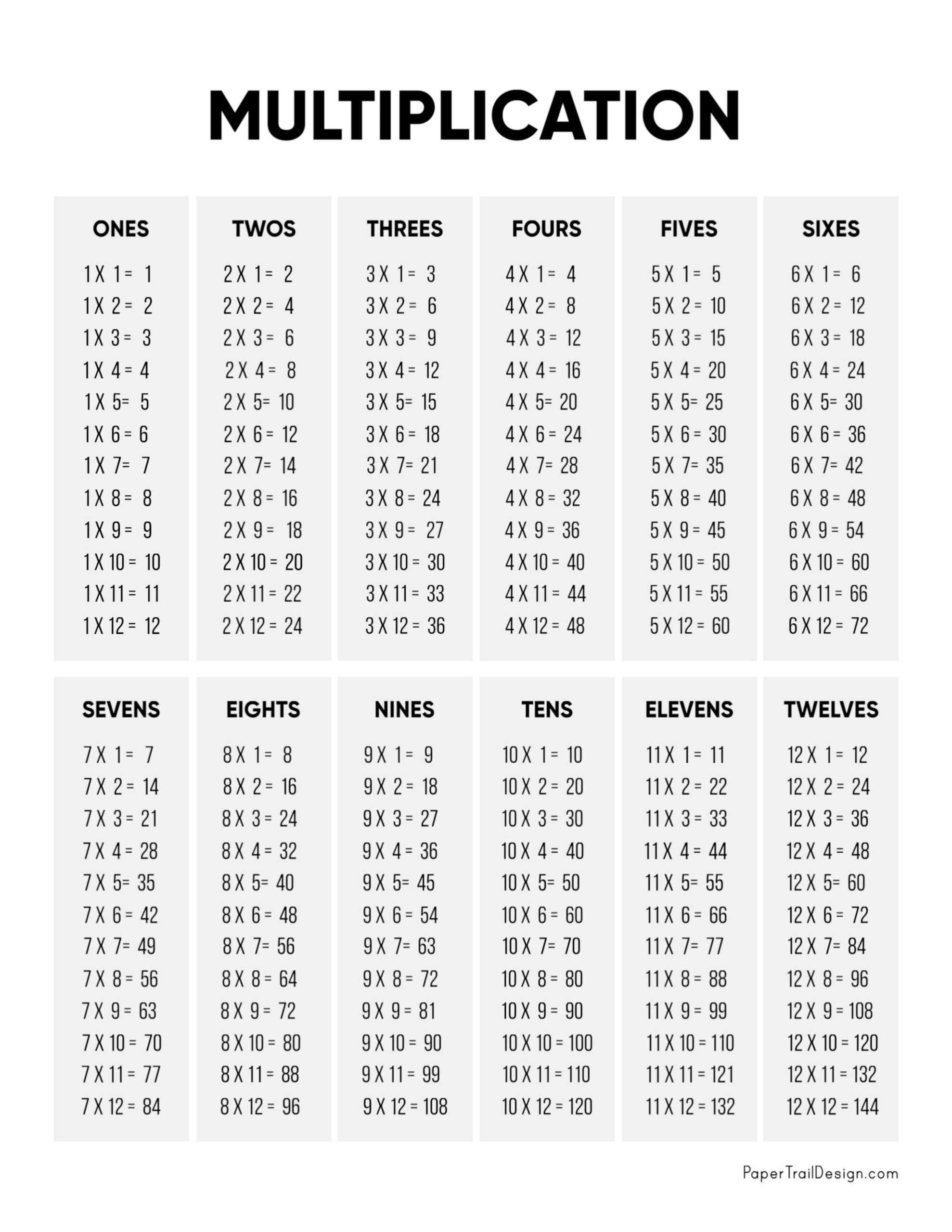 Multiplication Table Free Printable Worksheets