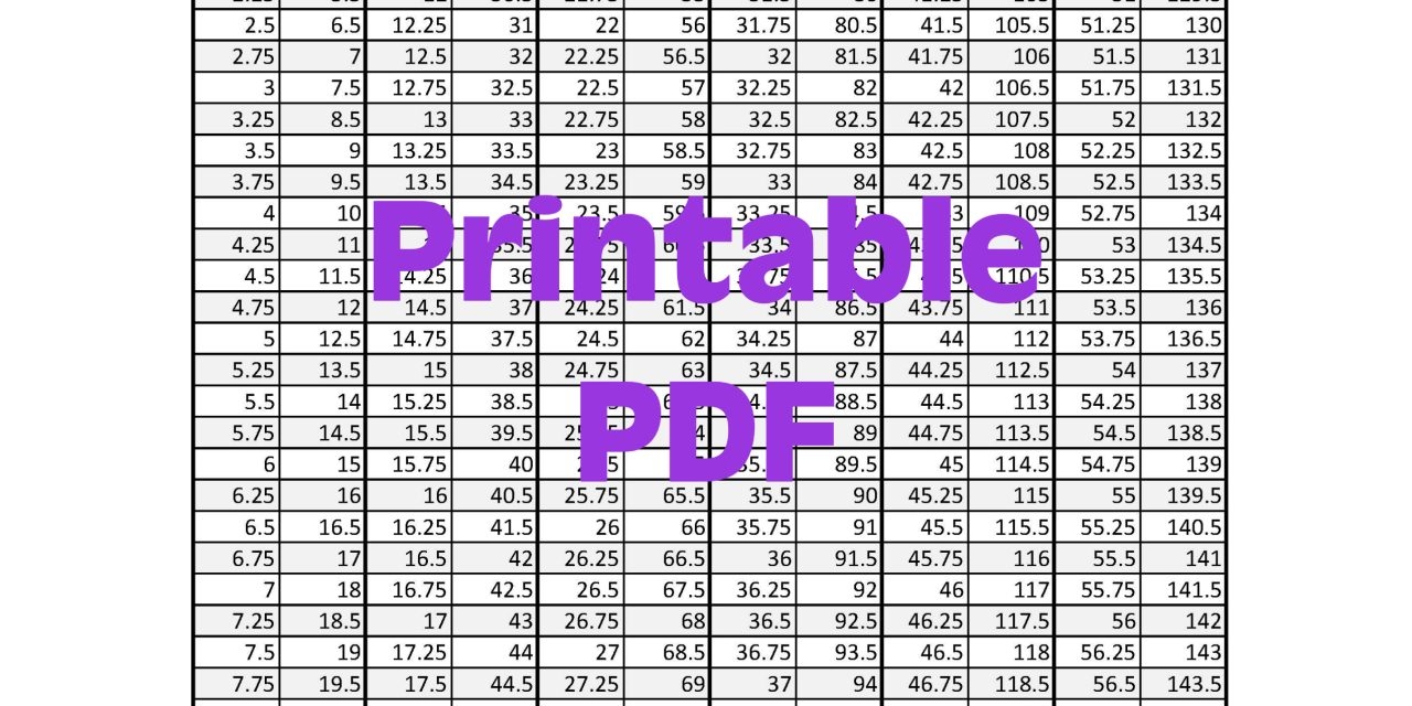 Printable Converting Inches To Centimeters The Lindsey Life