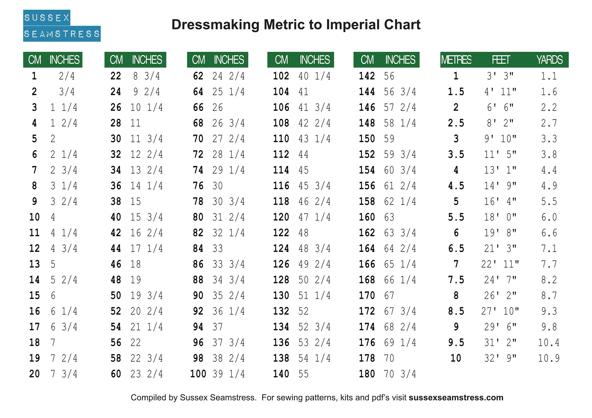 Centimeters To Inches Printable Graph