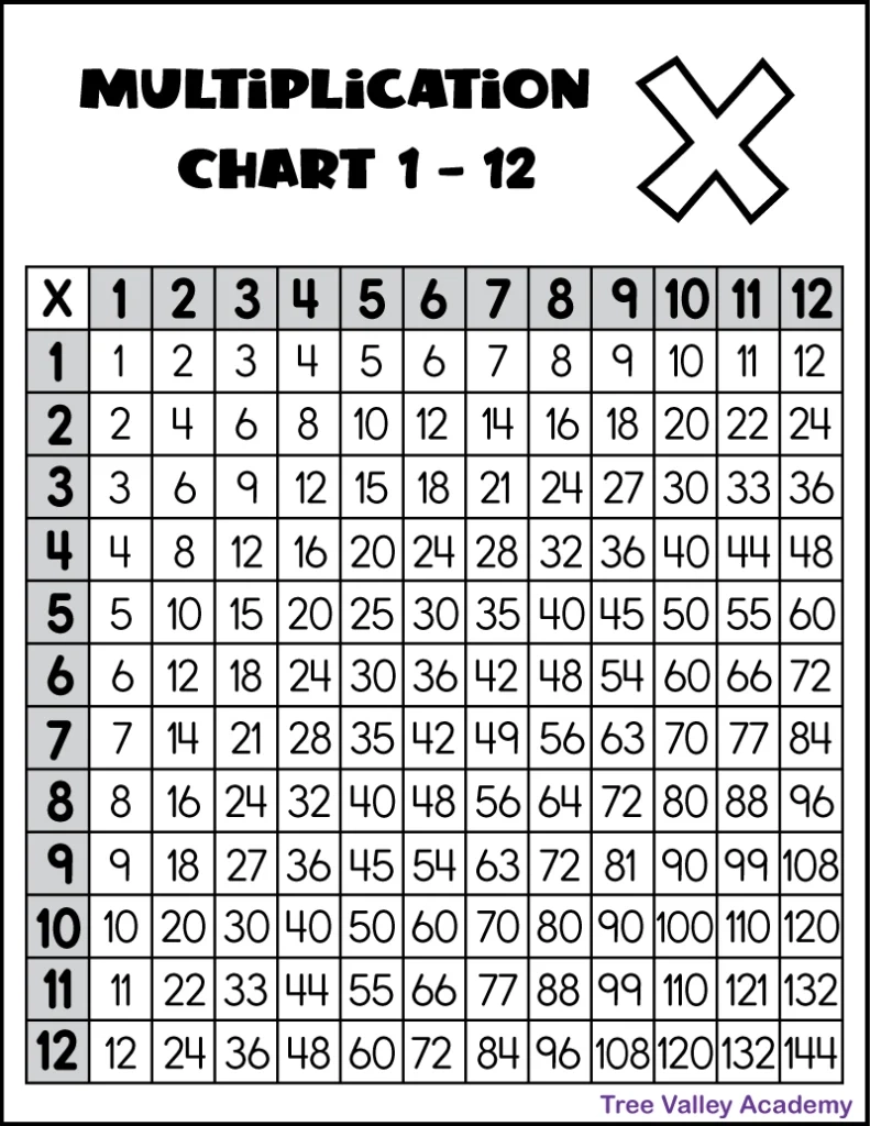 Multiplication 1-12 Printable Worksheets Pdf