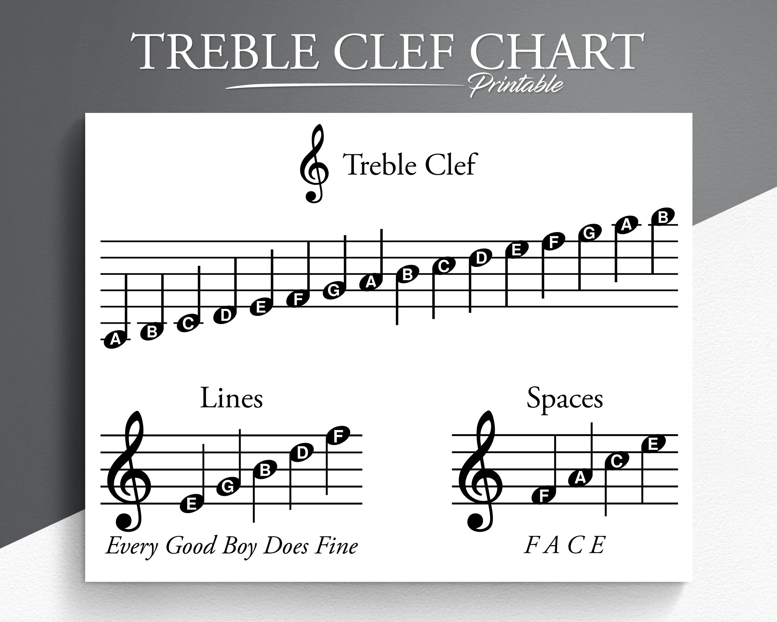 Printable Treble Clef Chart Music Education PDF Etsy UK