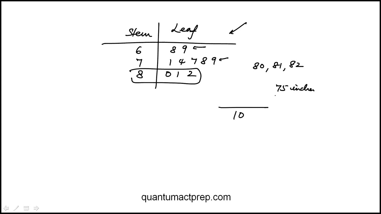 Question 21 2023 June ACT Test F12 Mathematics