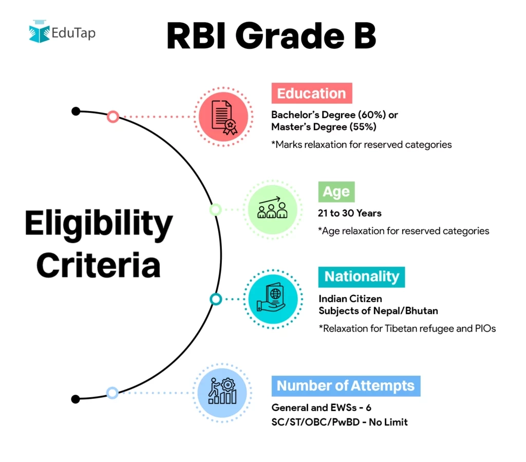 Rbi Grade B Exam Form 2024