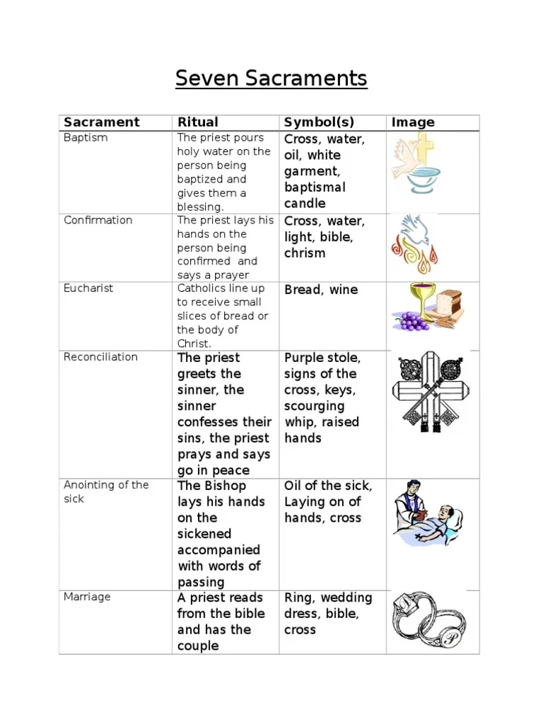 Seven Sacraments PDF Mass Liturgy Catholic Church