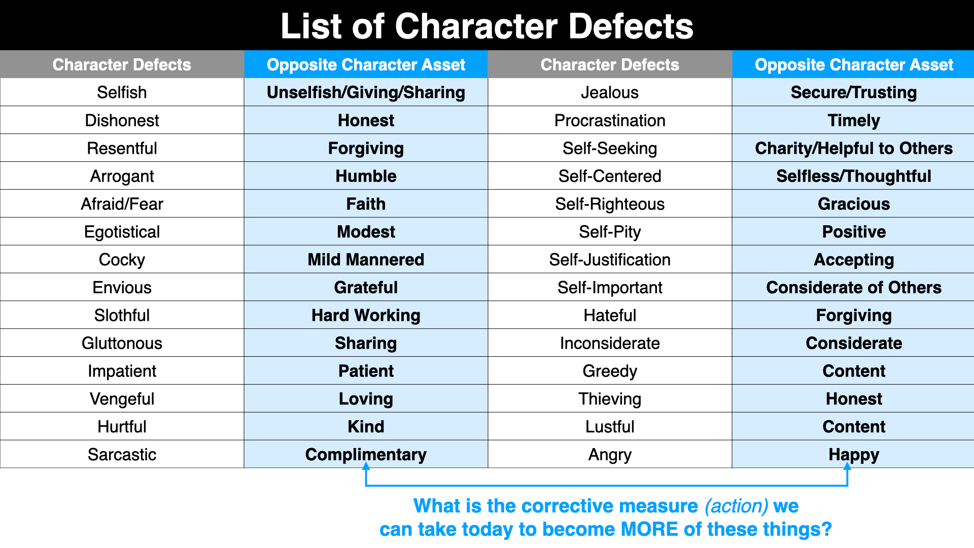 Printable Character Defects Worksheet