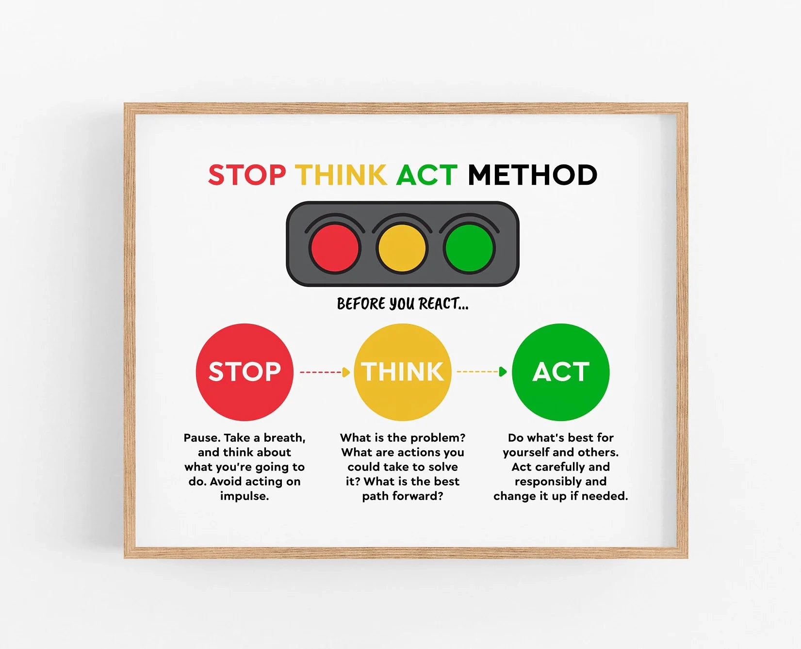 Stop Think Act Method Poster CBT Strategy Therapy And Mental 