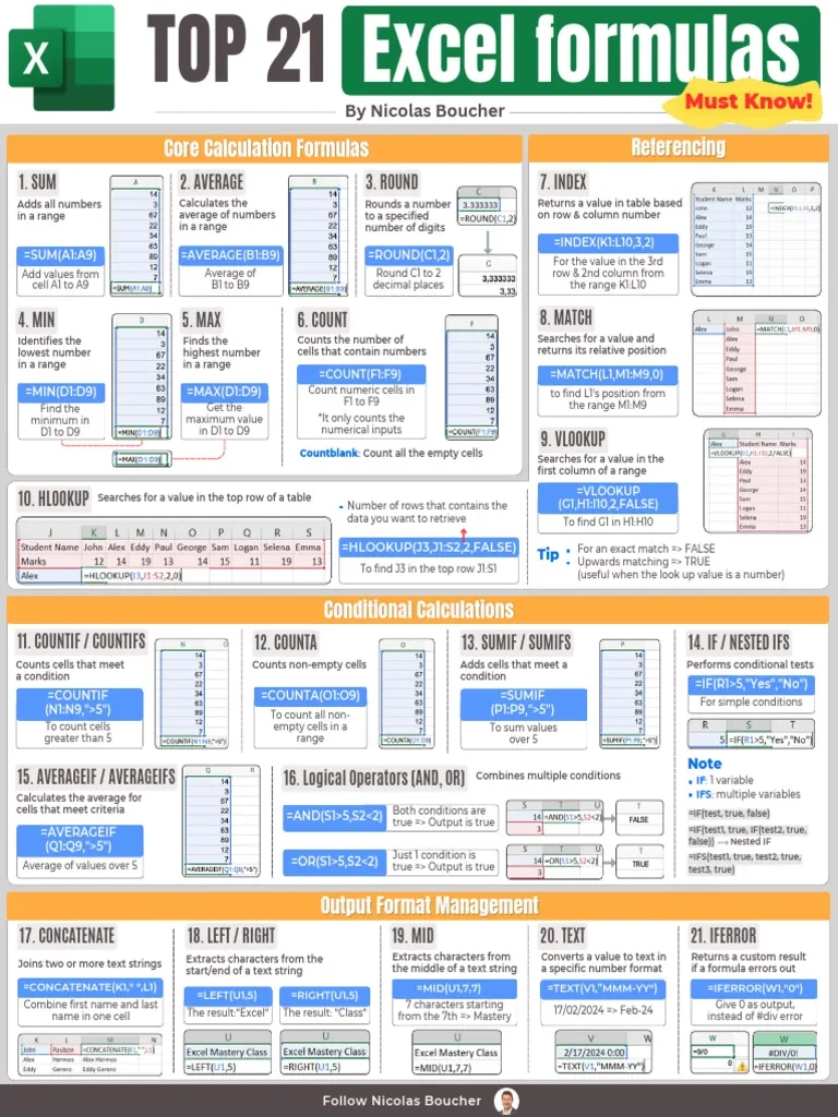 Top 21 Excel Formulas 1 PDF Computer Programming Computing