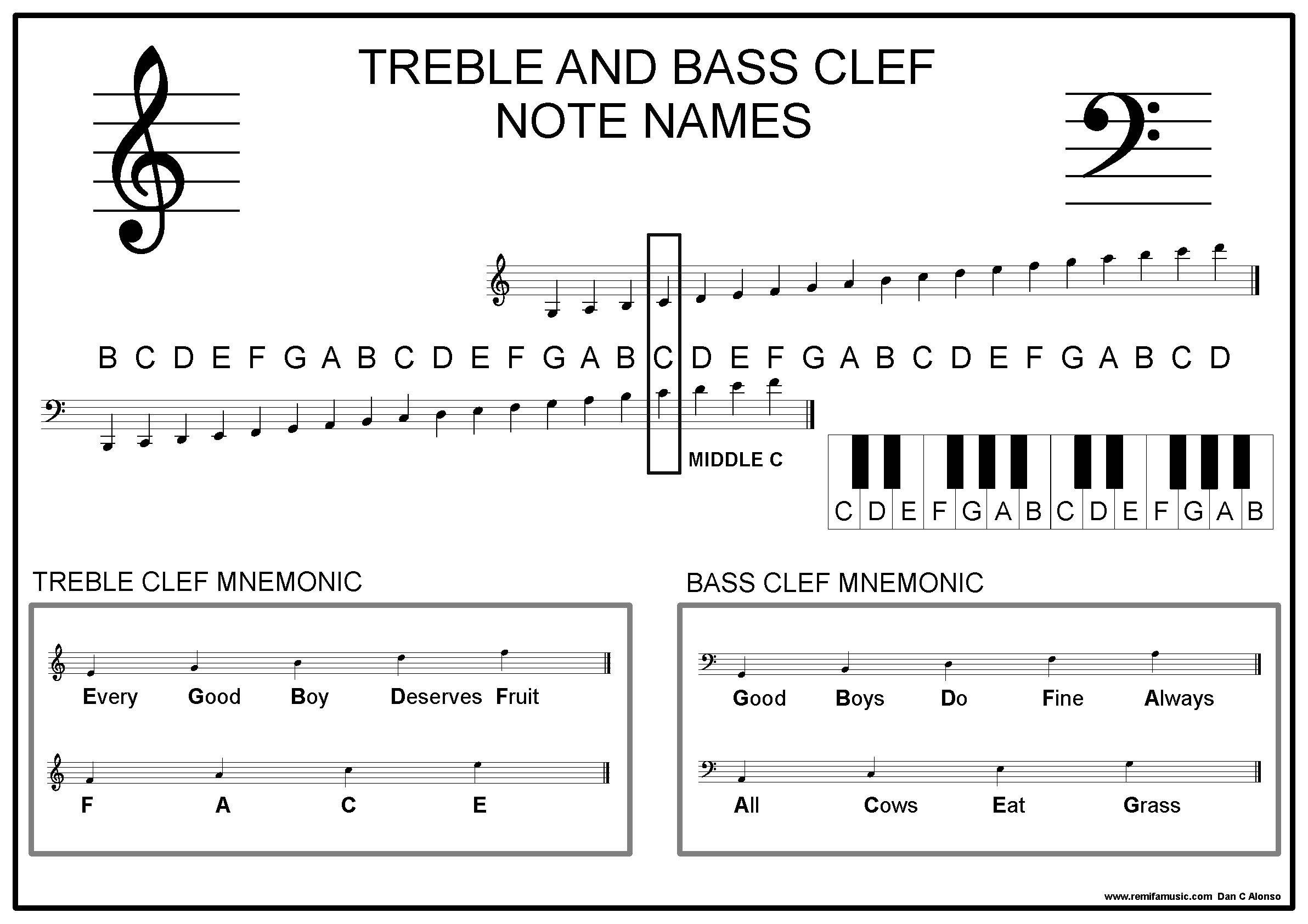 Treble Clef Note Chart Printable