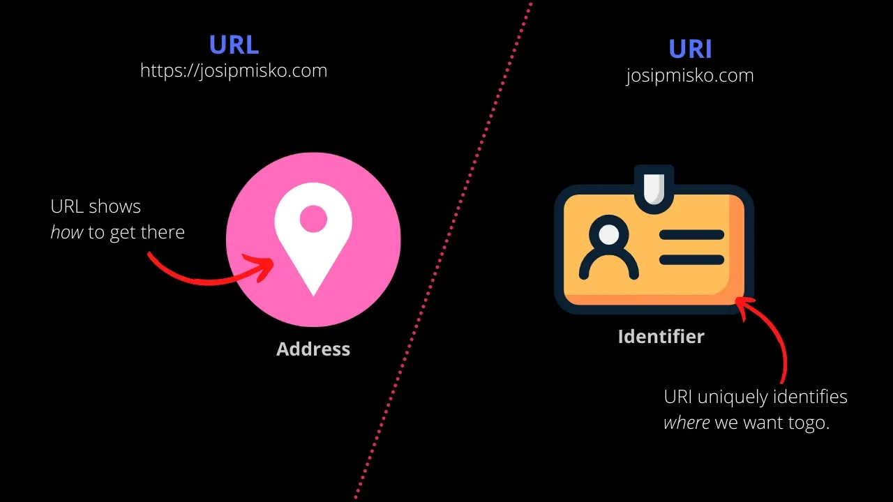 Uri Full Form In Api