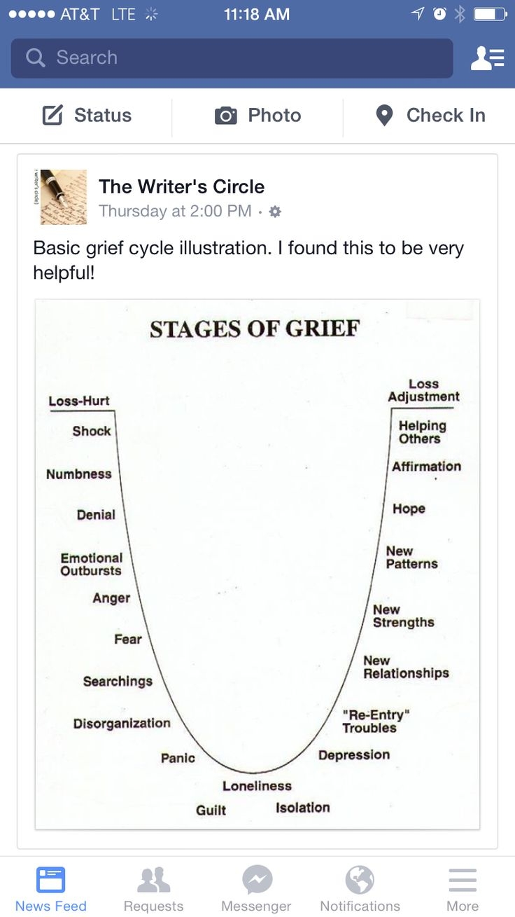 Stages Of Grief Worksheets Printable